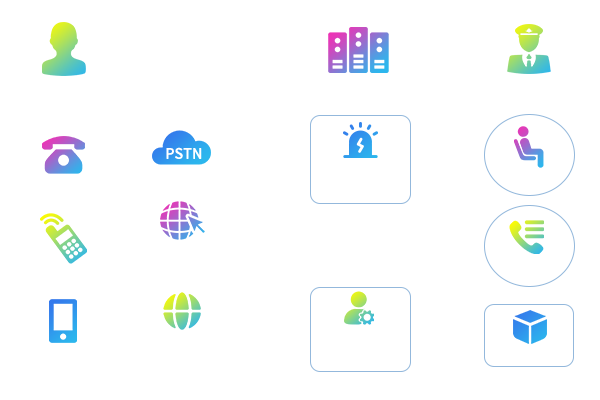 呼叫中心系統(tǒng),客戶服務呼叫中心系統(tǒng),云呼叫中心系統(tǒng)搭建